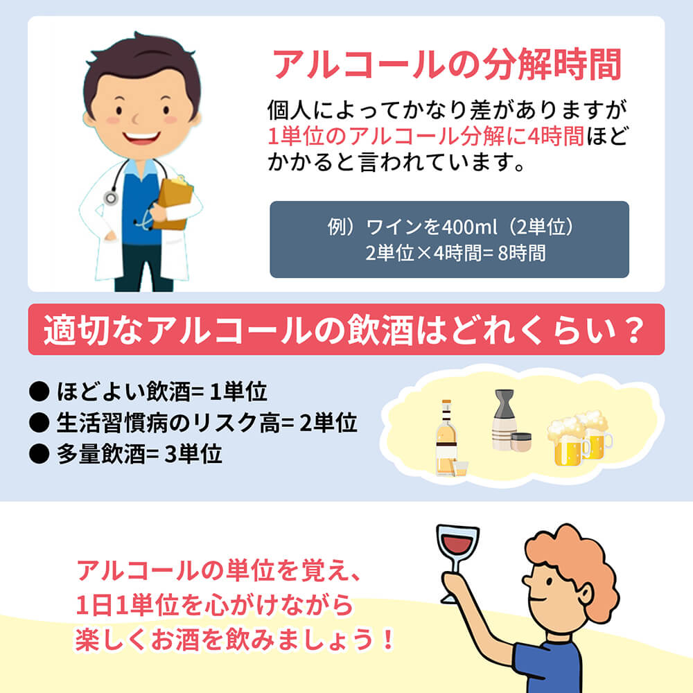 アルコール検知器 (アルコールチェッカー) アルコール分解時間