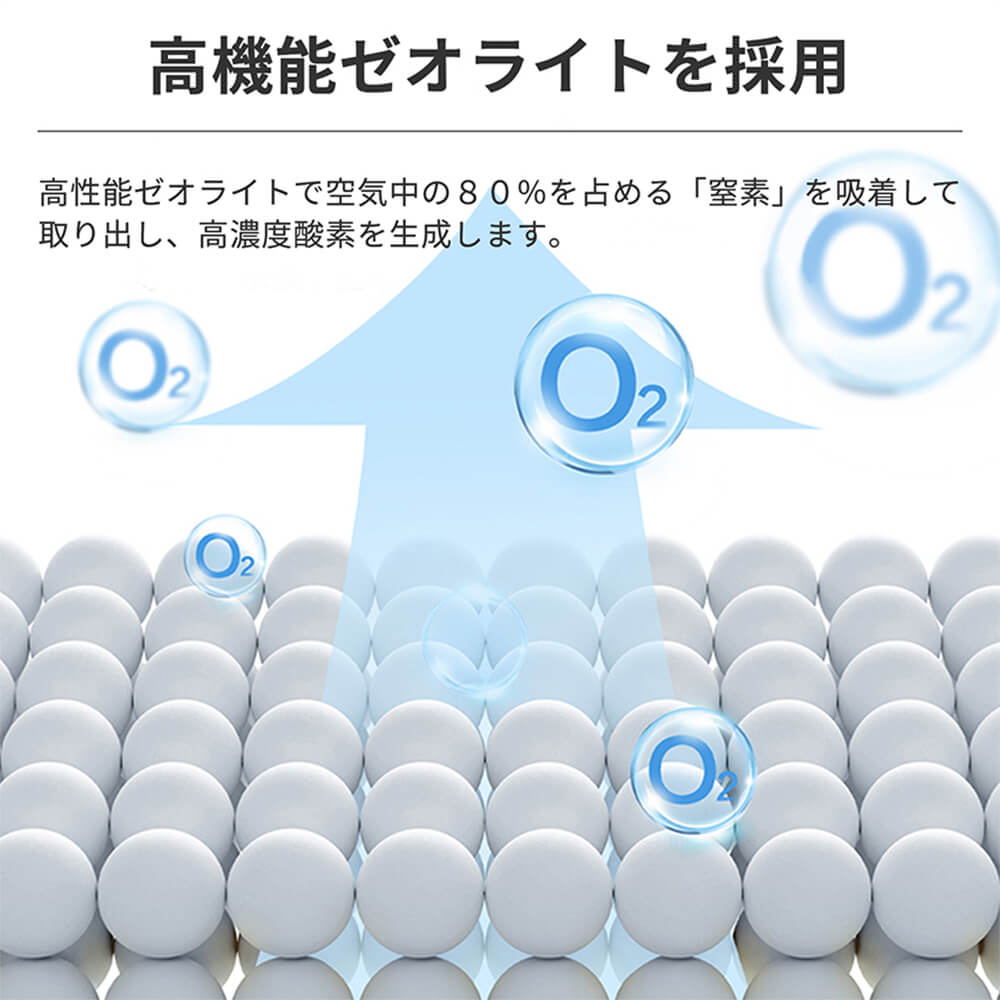 高機能ゼオライトを採用