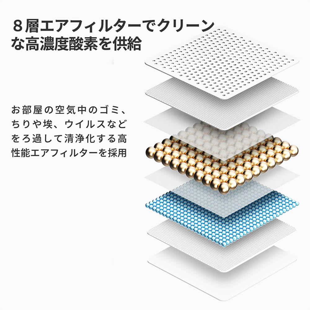 8層エアフィルター
