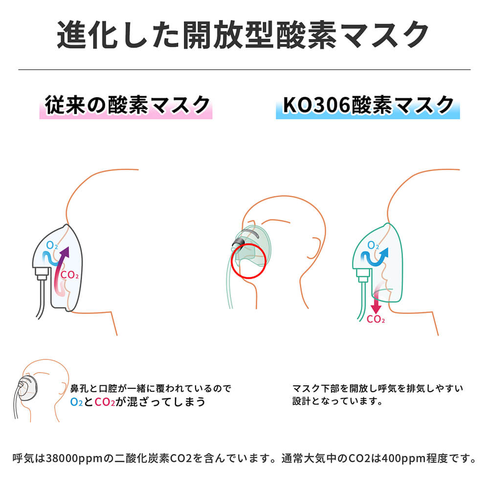 開放型酵素マスク