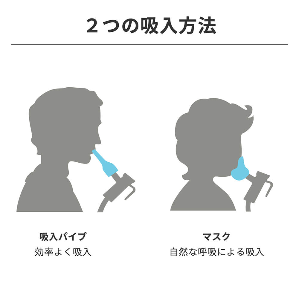 ２つの吸入方法2