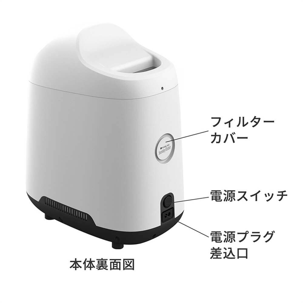 裏側各部の名称