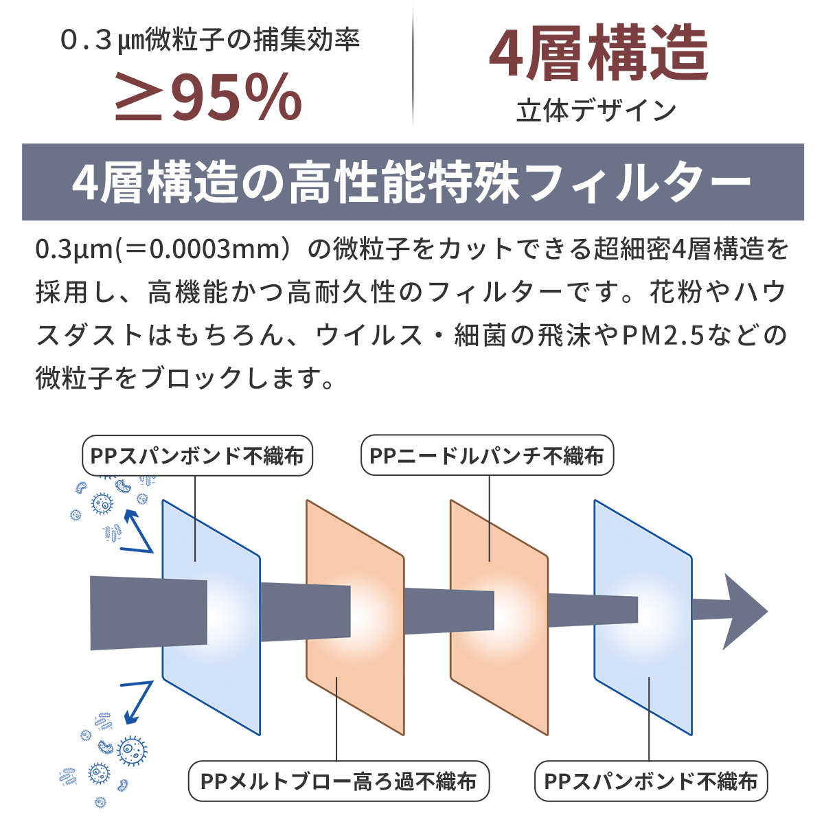  RABLISS N95 マスク カップ型 20枚入