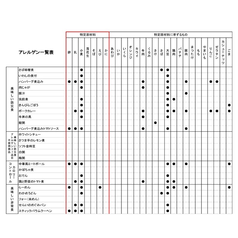  鶏と野菜のトマト煮 50袋/箱