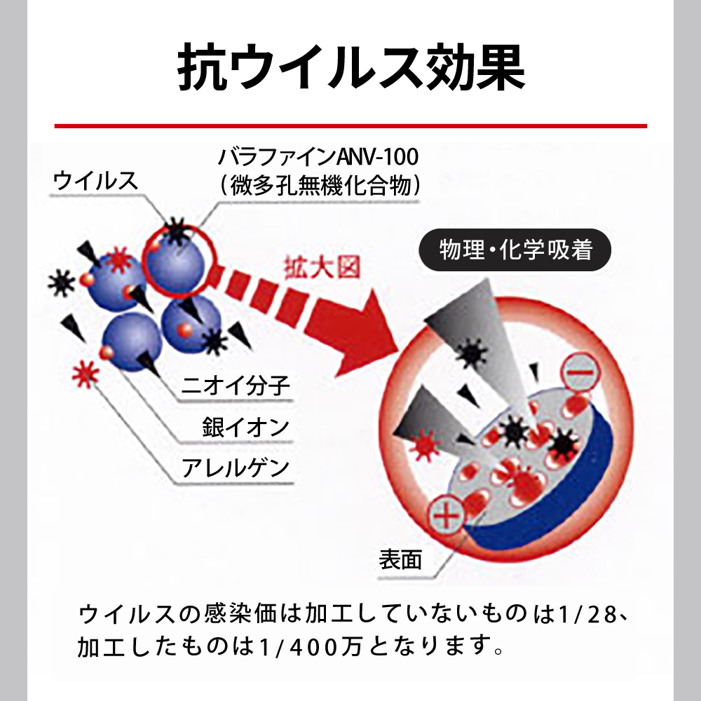 日本製 抗ウイルスタオル（ナノテクノロジー特殊加工）