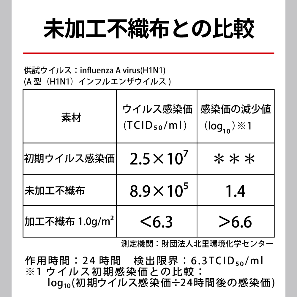 日本製 抗ウイルスタオル（ナノテクノロジー特殊加工）