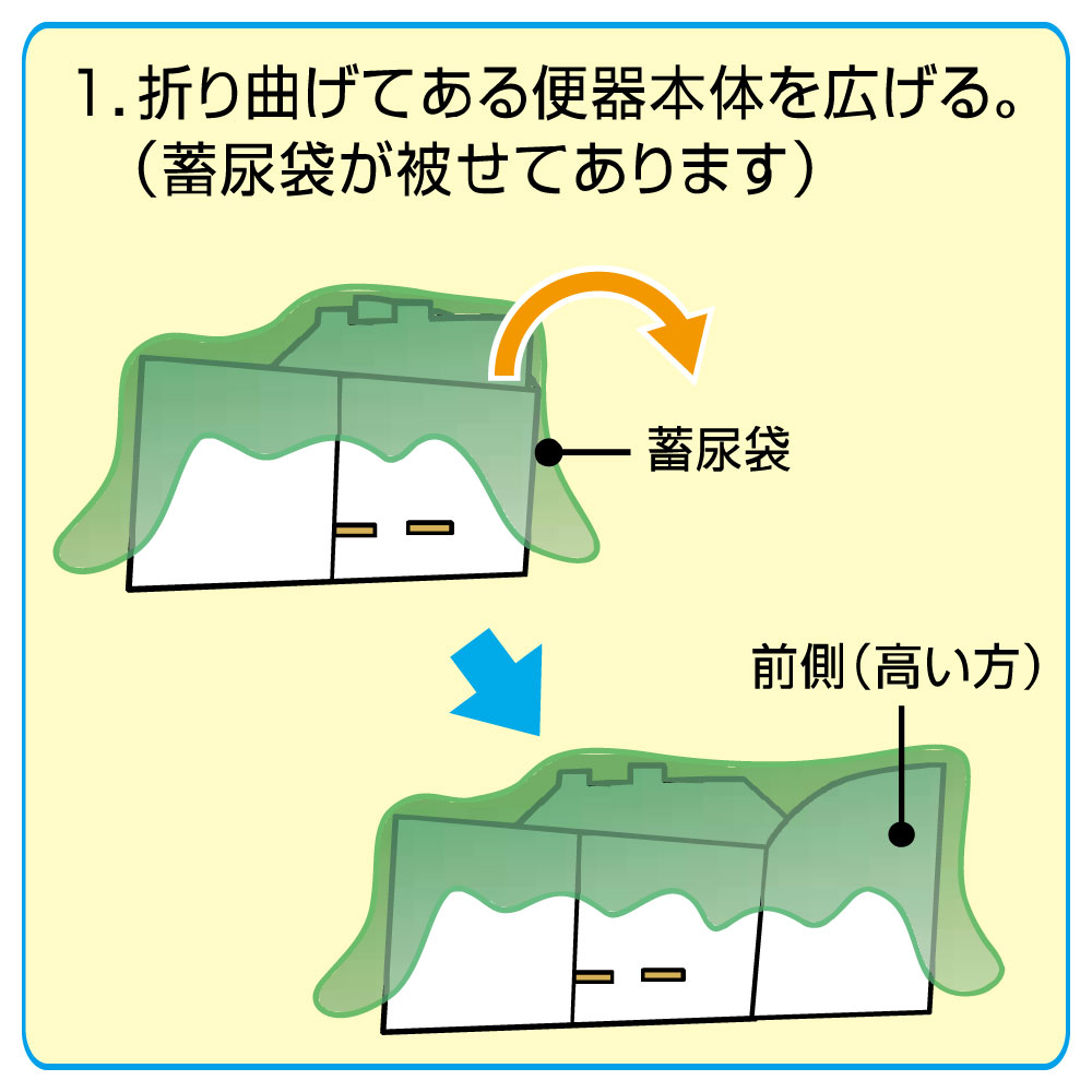 ニューミニマルちゃん 使い方1