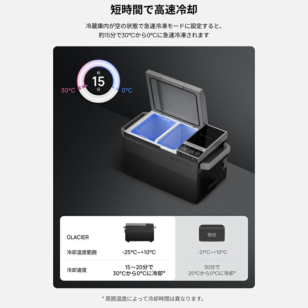 防災用の電源に ポータブル冷蔵庫 38L EcoFlow GLACIER ZYDBX100-JP